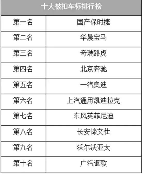 网传10大“扣标”排行榜，虽看不惯但也不反对！