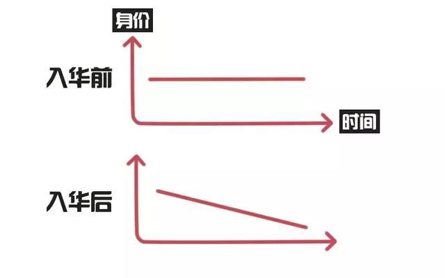 网传10大“扣标”排行榜，虽看不惯但也不反对！