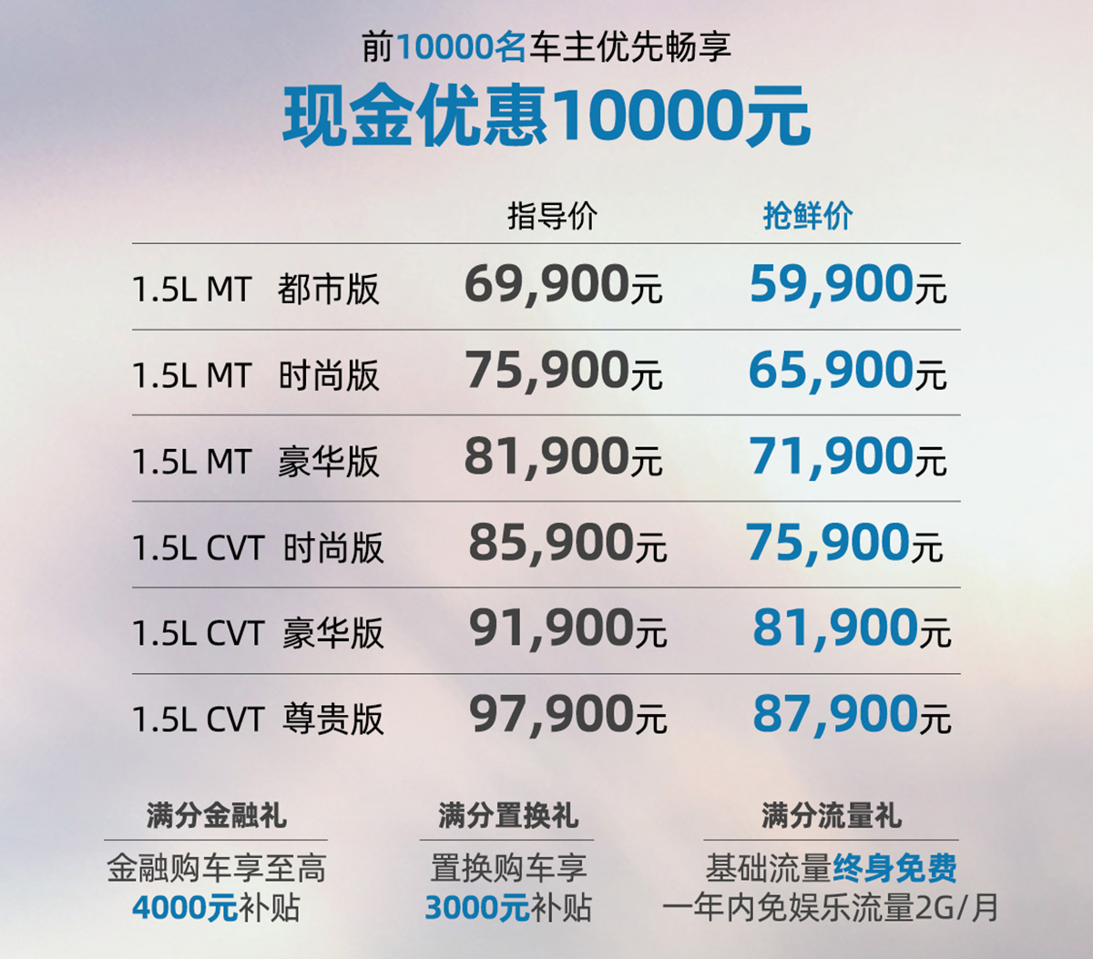 2020成都车展：新款瑞虎5X亮相售6.99万起