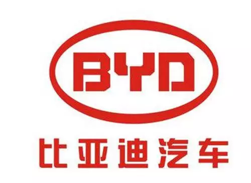 全球知名汽车车标大全，别再被笑话啦~~~