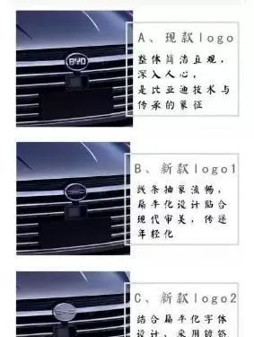 比亚迪终于“听劝”了，新车标已注册，高级感并肩奔驰