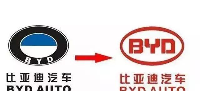 自主品牌换标史，吉利较成功，奔腾较失败，荣威较上档次！