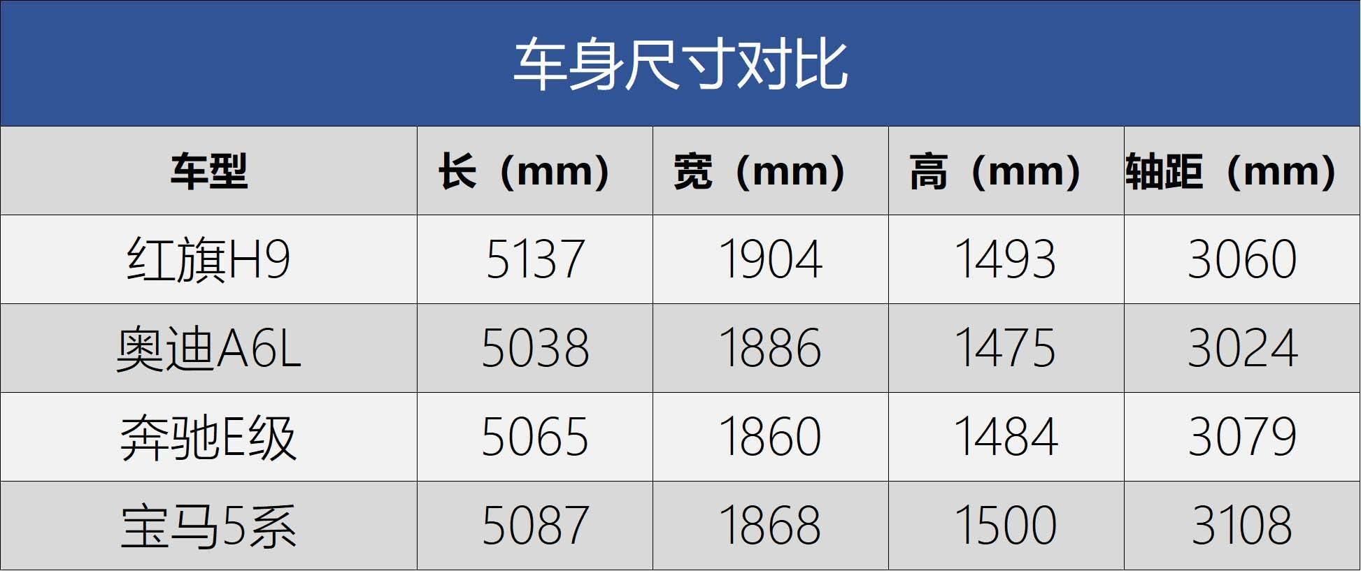 这车就得买2.0T顶配 一汽红旗H9购车手册