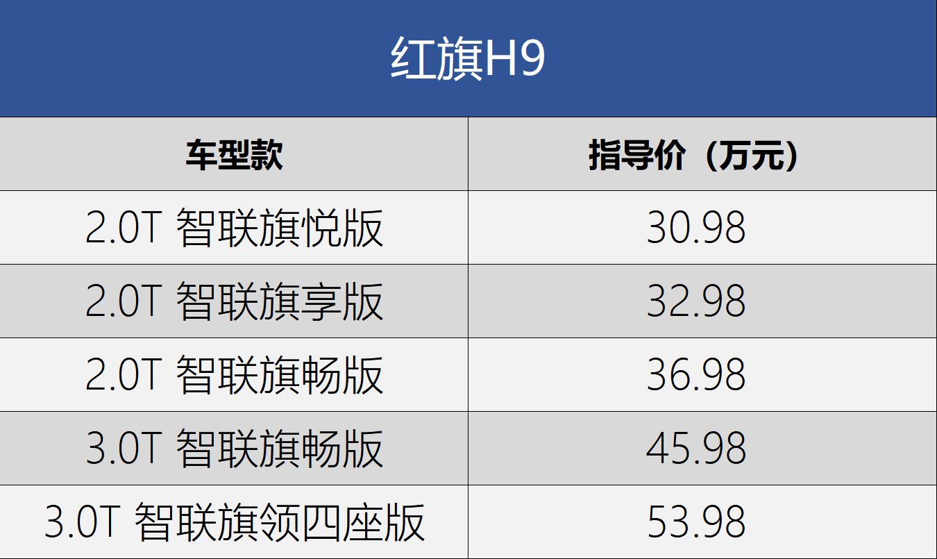 这车就得买2.0T顶配 一汽红旗H9购车手册