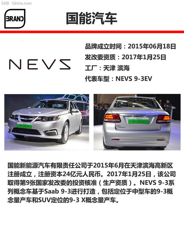 新势力造车LOGO答案 近50品牌多数认不出