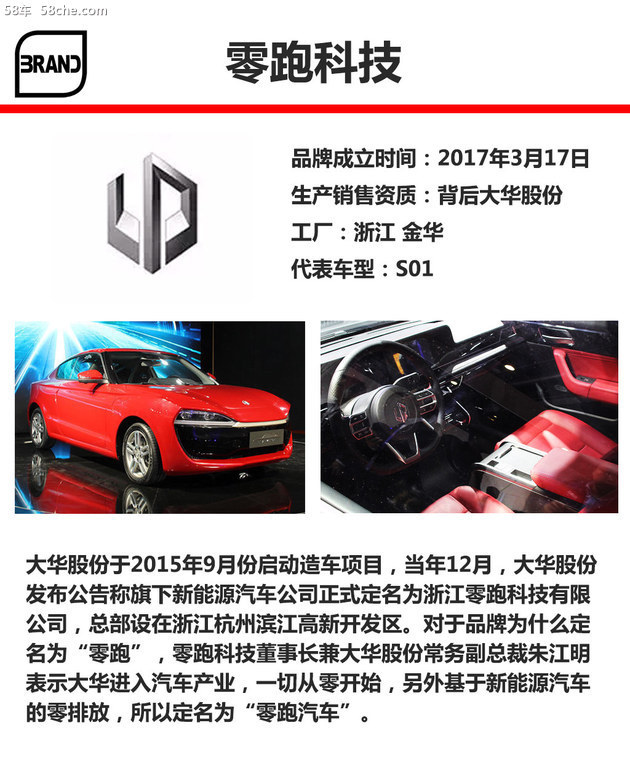 新势力造车LOGO答案 近50品牌多数认不出