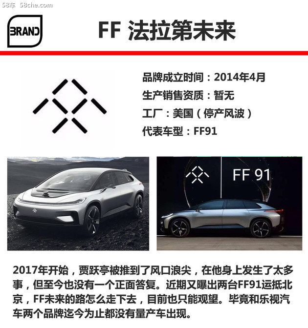新势力造车LOGO答案 近50品牌多数认不出