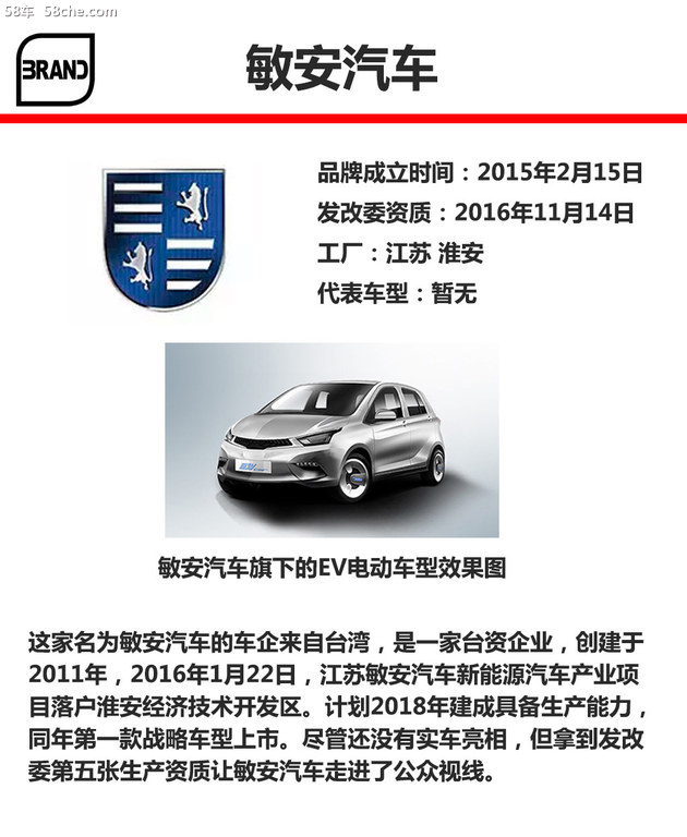 新势力造车LOGO答案 近50品牌多数认不出
