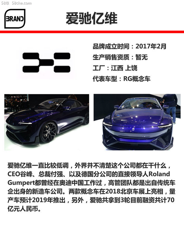 新势力造车LOGO答案 近50品牌多数认不出