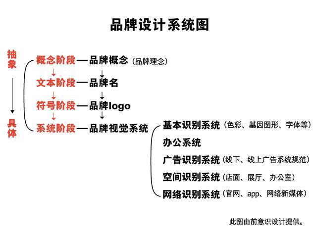 你知道设计一个LOGO到底要花多少钱吗？