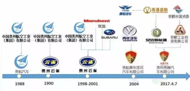 云雀汽车新LOGO，跟长安和讴歌撞脸了？？