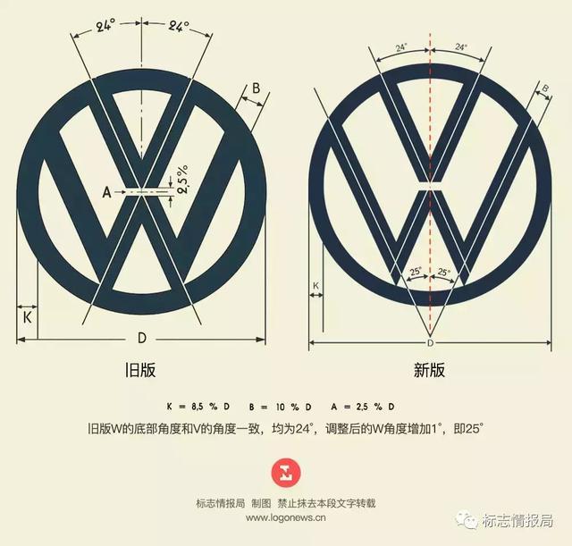 大众新LOGO升级，快来看看改变了哪些？