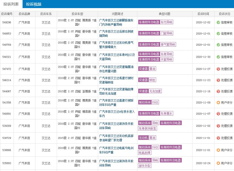 日系品质不一定都好，广汽丰田汉兰达问题不断，为何依旧受欢迎？