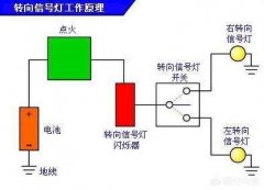 老奥迪开门的时候双闪怎么了(奥迪a4的双闪呢)
